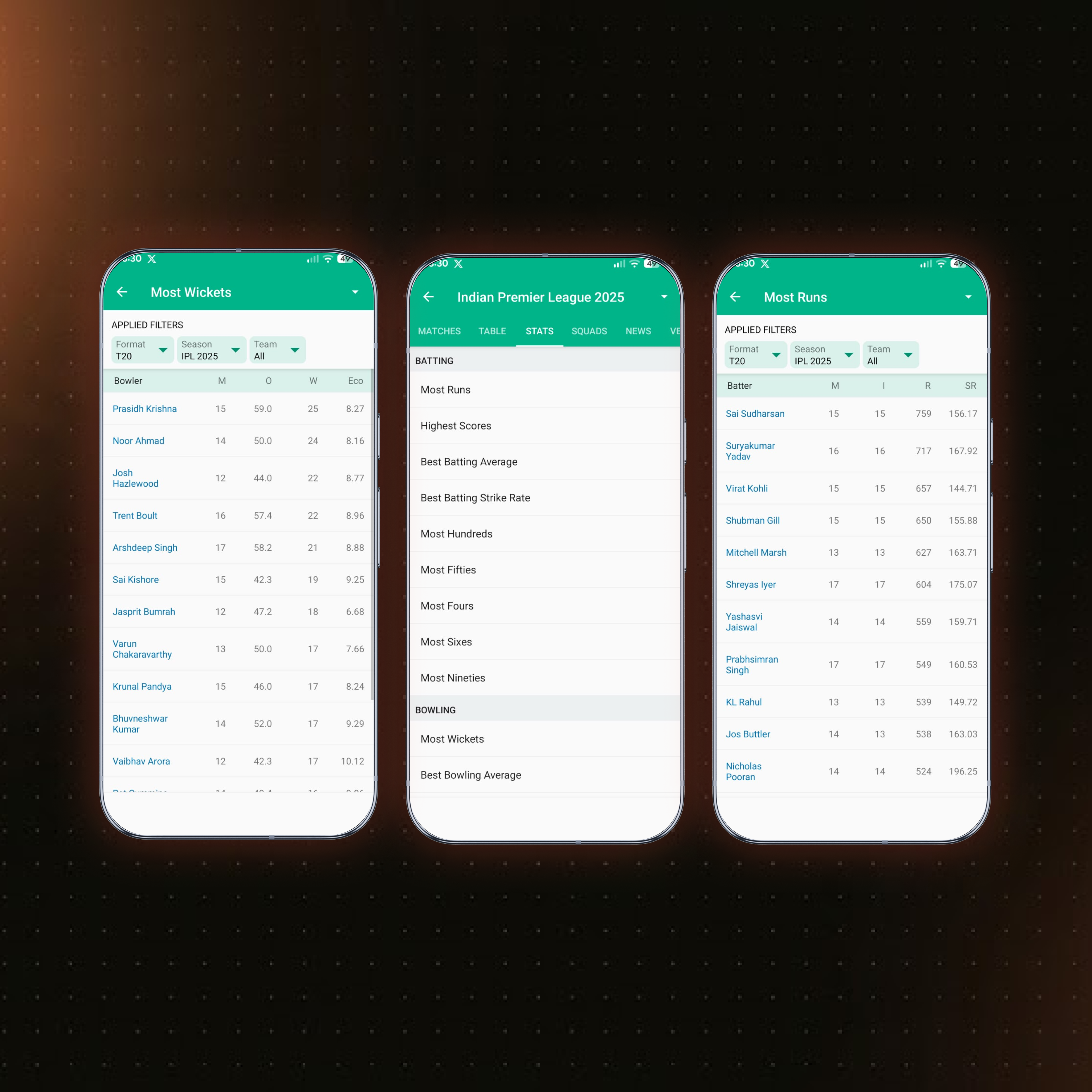 Raw Cricbuzz stat screens — most wickets, most runs